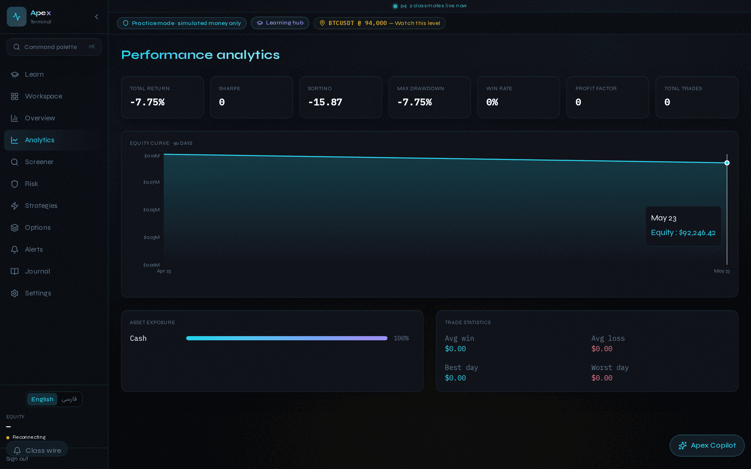 Performance analytics dashboard