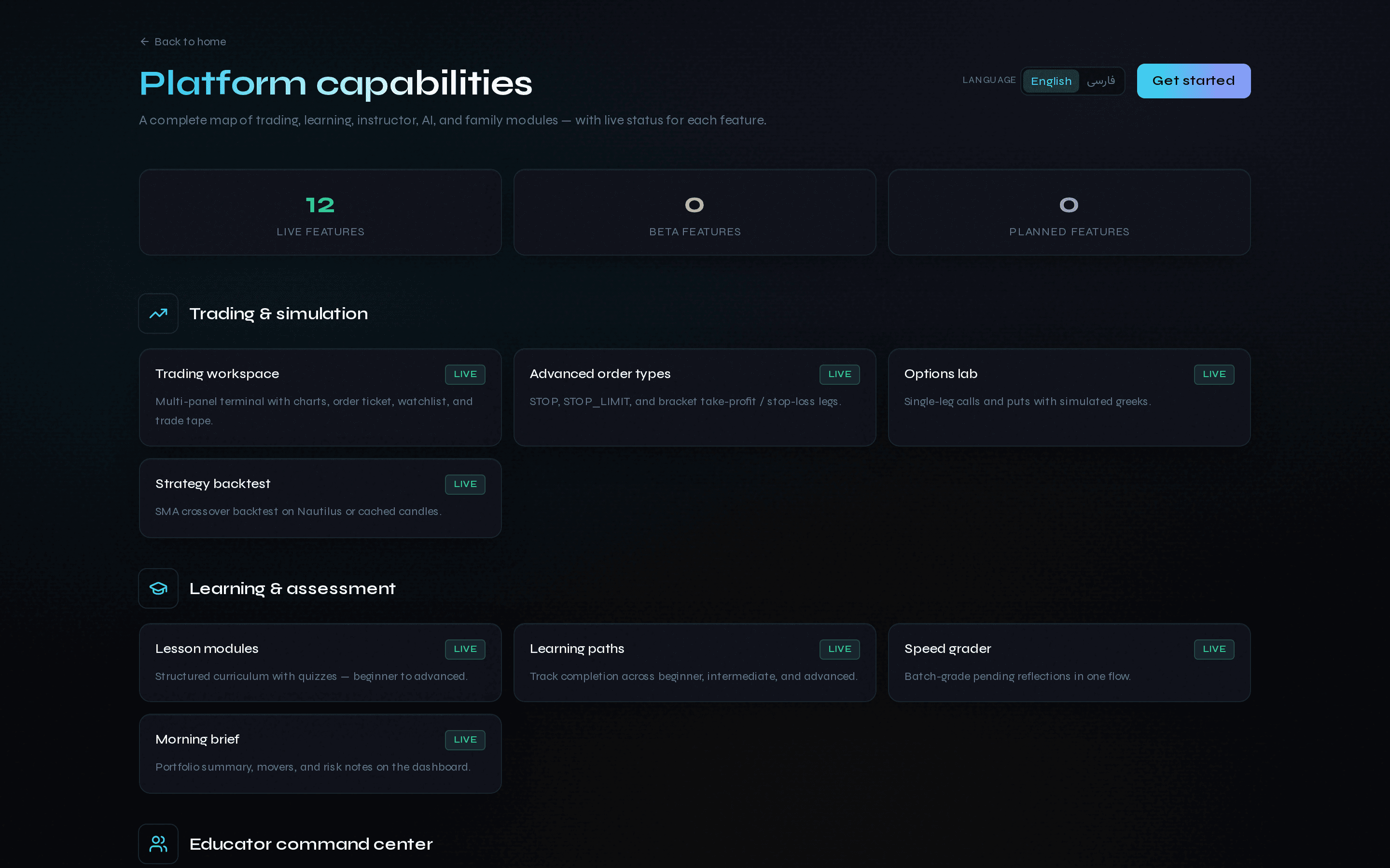 Platform capabilities map